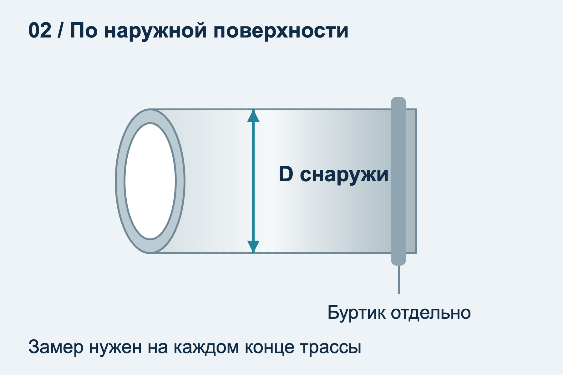 Наружный диаметр измеряют по цилиндрической посадочной части жёсткого патрубка, отдельно от буртика