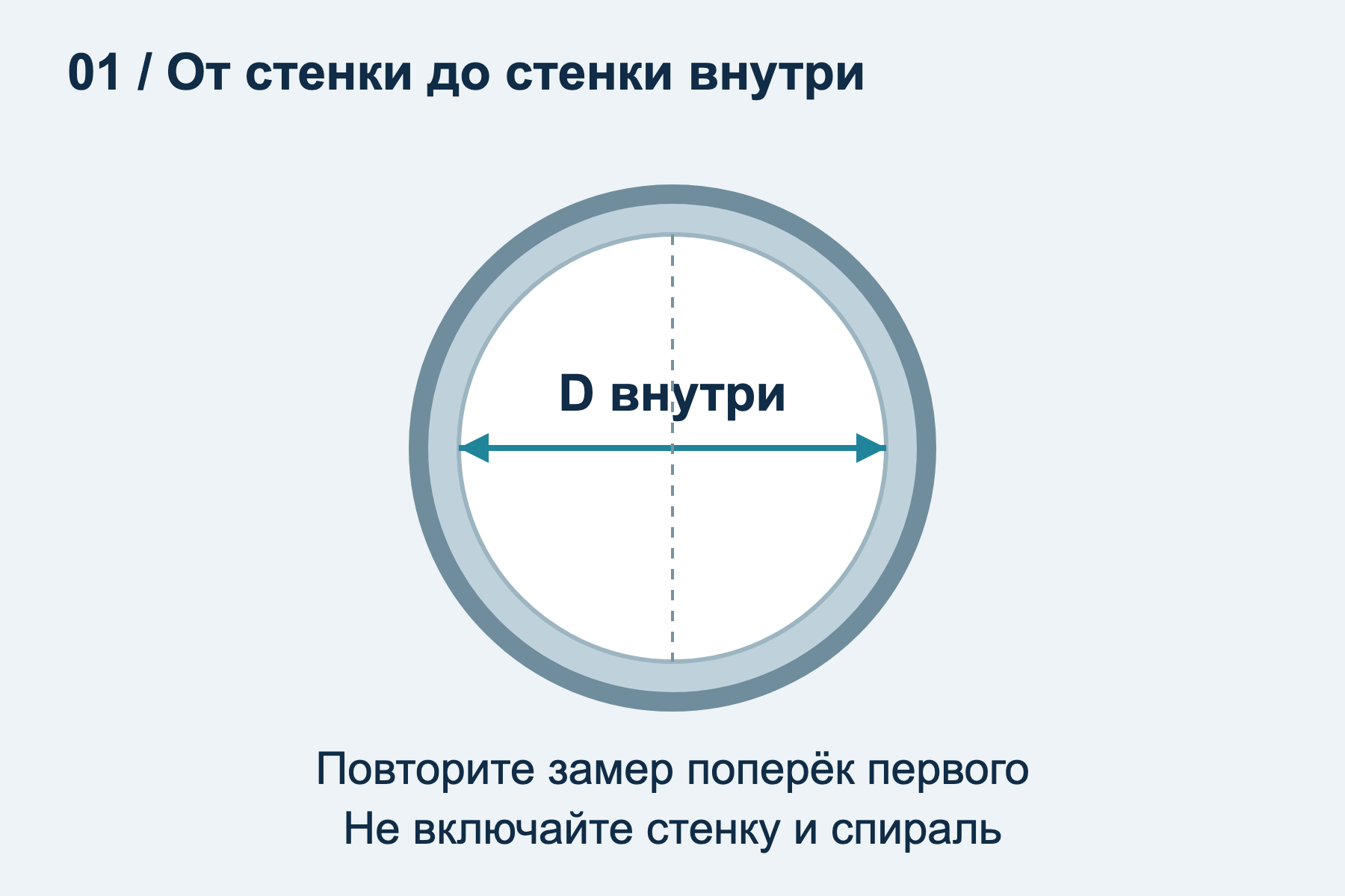 Внутренний диаметр измеряют между противоположными внутренними стенками круглого отверстия; наружную спираль в замер не включают